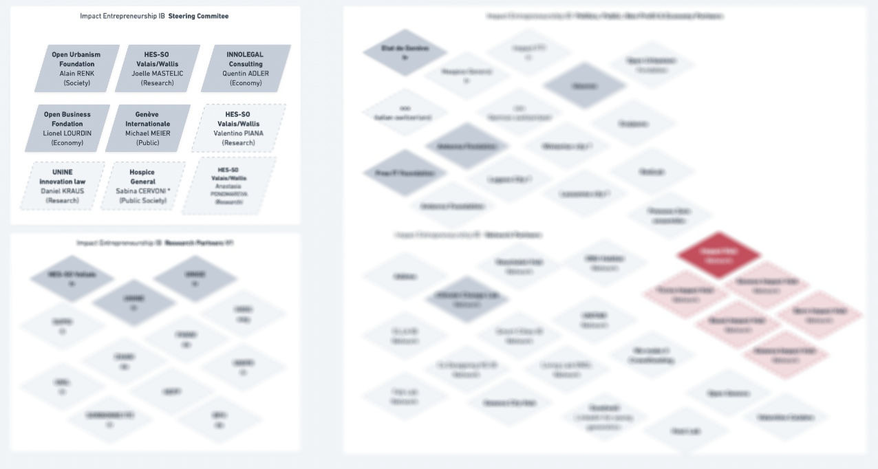 Alliance Landscape